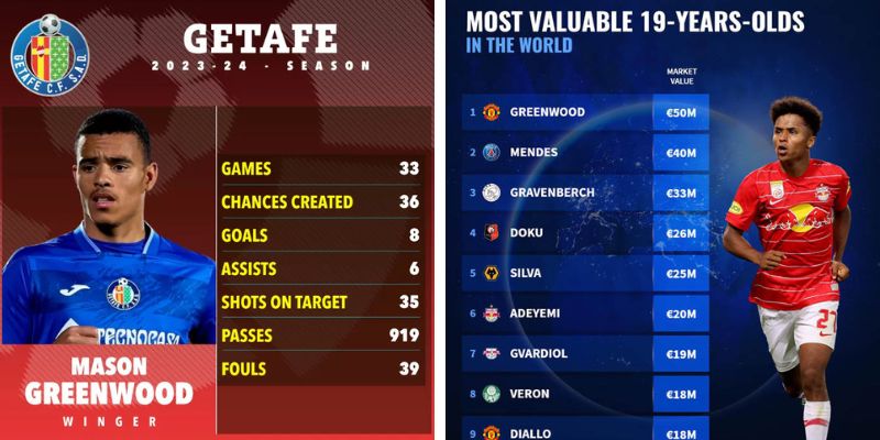 Tiểu sử và sự ngiệp cầu thủ trẻ Mason Green