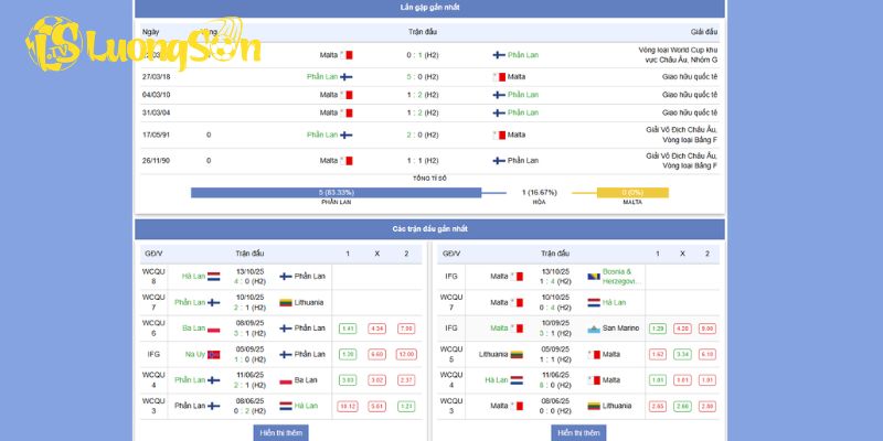 Dự đoán đội hình , phân tích kèo tỷ số giữa Phần Lan vs Malta